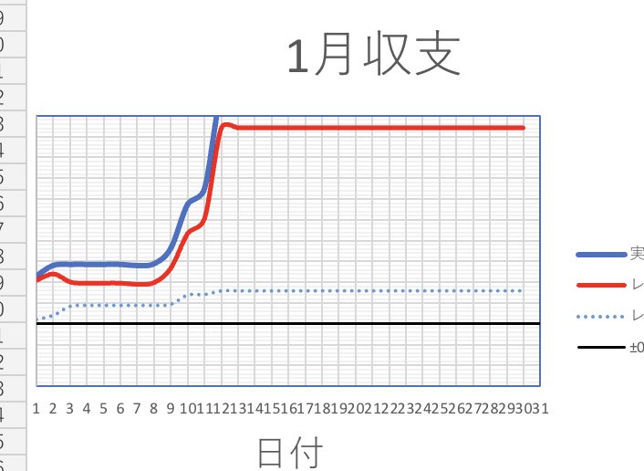 GG24696956's tweet photo. 上振れすぎてカンストした https://t.co/R5sNw1rb25