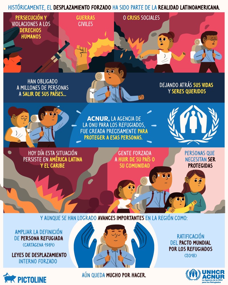 El ACNUR, guardián de la Convención sobre los Refugiados de 1951, comenzó su labor de protección hace 70 años. Siete décadas después, seguimos protegiendo a las personas obligadas a huir. #ACNUR70