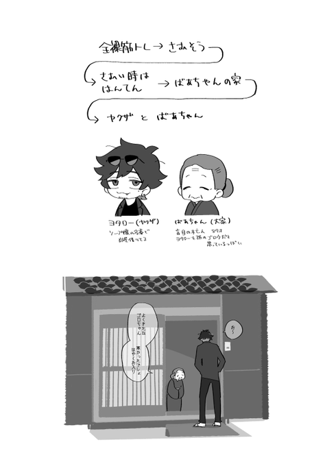 全裸筋トレで思いついた変な話(描きたいとこだけ)
#島田組上納金 