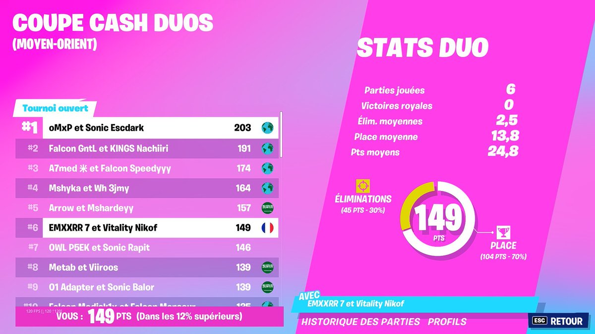 LA DARONNE A L'ABRIS 400 DOLLARSSSSSS W MIMIR