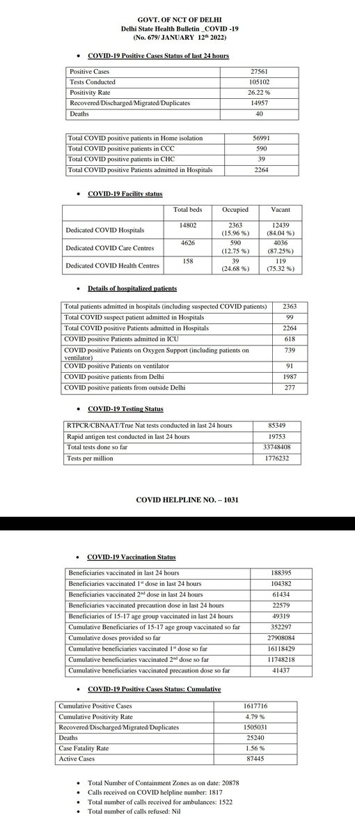CMO Delhi tweet media