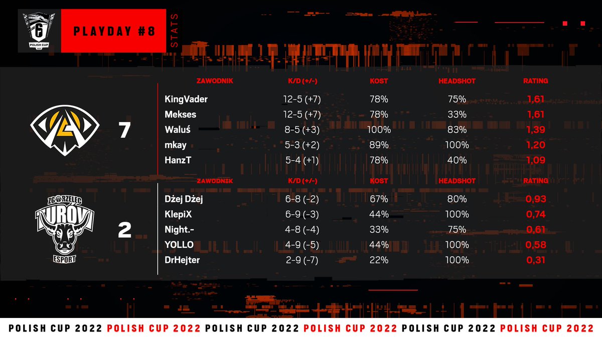 Rainbow Six PL tweet media