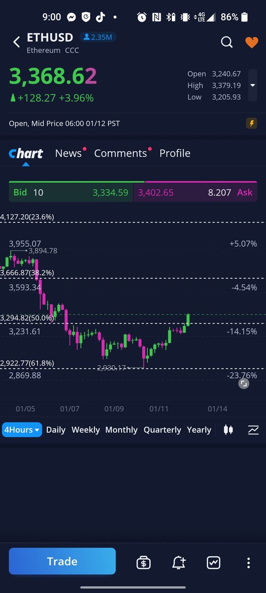 Kashtronaut's tweet photo. #crypto running up today think it has something today with the news about inflation. I will post it in my next comment. #cryptocurrency #btc #eth #shib #matic #mana #fyp #fypシ https://t.co/sCpocMgoL6