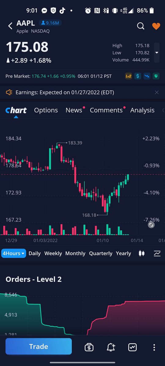 Kashtronaut's tweet photo. Here are a couple #stocks I have been watching that are looking good. #investing #investment #fypシ #fyp #tesla #apple https://t.co/Q4HClEni3e