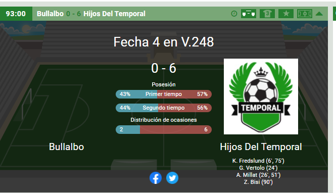 HdTemporal's tweet image. Con solidez seguimos avanzando en nuestra experiencia en V división. Resultado abultado que nos da confianza para lo que viene. Este fin de semana frente a un rival directo, donde se necesita sumar en nuestra cancha. #HijosDelTemporal