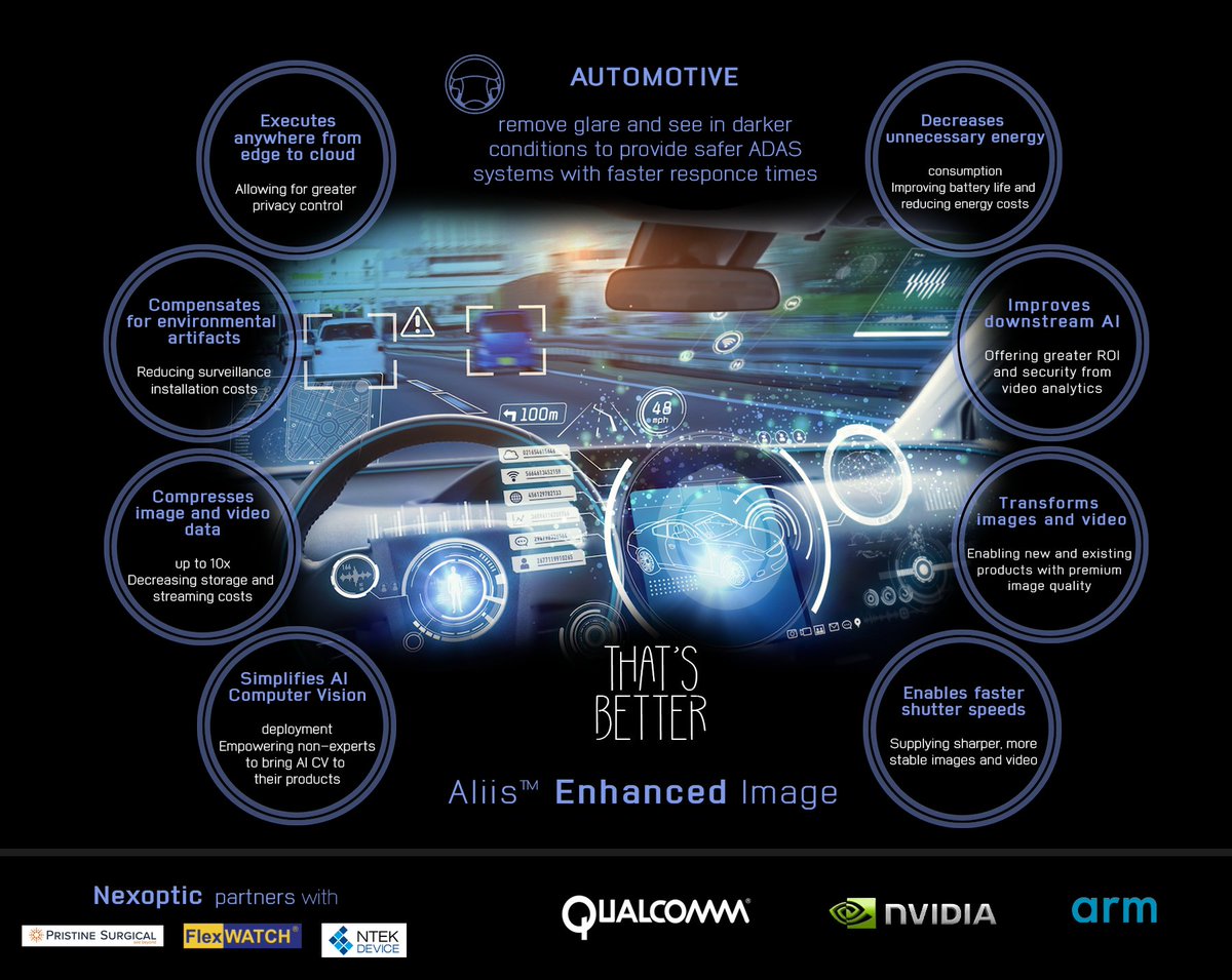 ALIIS™ faster shutter speed, removes glare and more... nexoptic.com/#AI #ML #AInews #AItech #AI4all #ML #IoT #5G #ARM $QCOM $NVDA $NXOPF $NXO #ALIIS @Nexoptic #Mobile #Imaging #Snapdragon #metaverse @UKRI_News #Jetson #OTC #ComputerVision #Metaverse #Omniverse #Neoverse