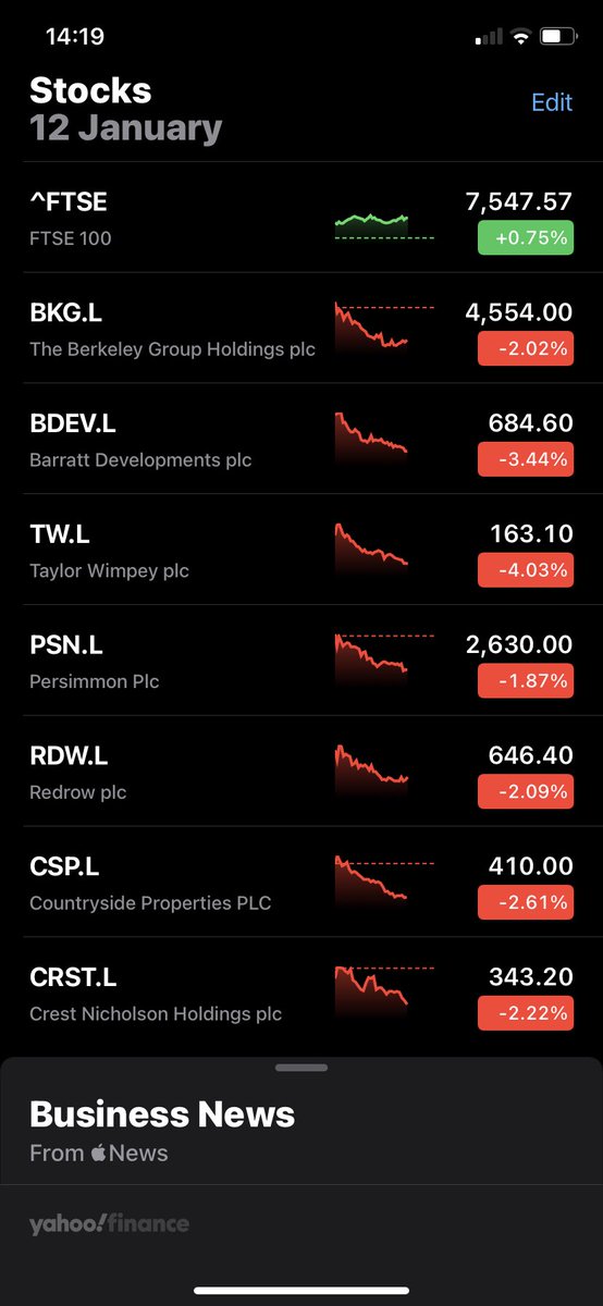 BldgSafetyReg's tweet image. Perhaps ⁦@HomeBuildersFed⁩ members and their investors will start taking the #BuildingSafetyCrisis seriously? Get the surveys done and chequebooks out (where Regs were breached) #chopchop