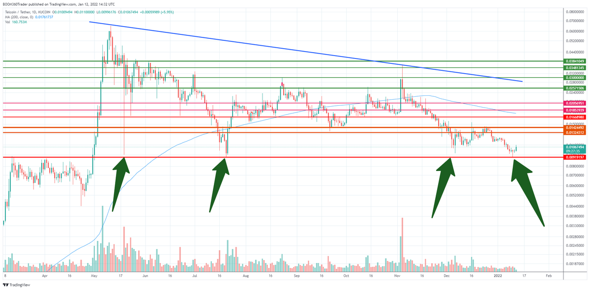 360_trader's tweet image. $TEL ... the clock is ticking - sale will be closing shortly.