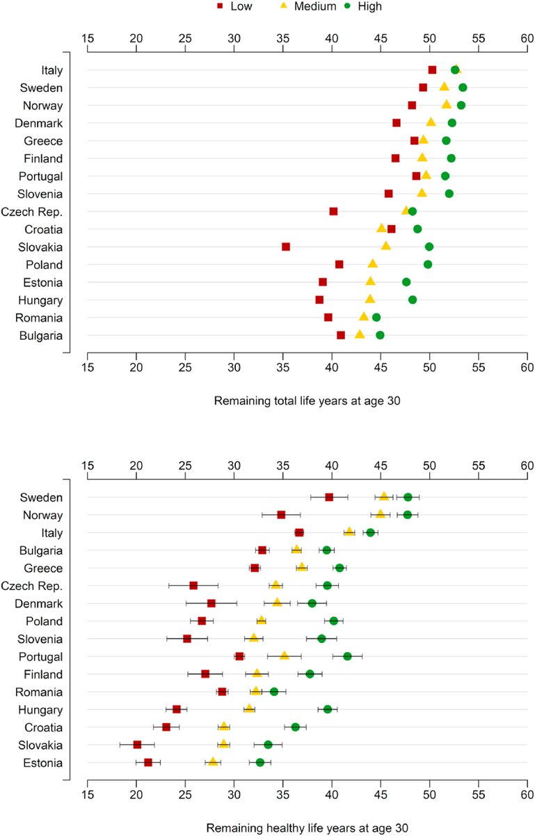 WiCVienna's tweet photo. 📢 #WICColloquium announcement! 19.1 @ 12.00 CET (Zoom). @MarkusSauerberg will present "Assessing Population Health: A Closer Look at the Healthy Life Years Indicator."

👉Details and registration: https://t.co/sARHnWNoML

#poptwitter #demography https://t.co/gd1VqtVkwk