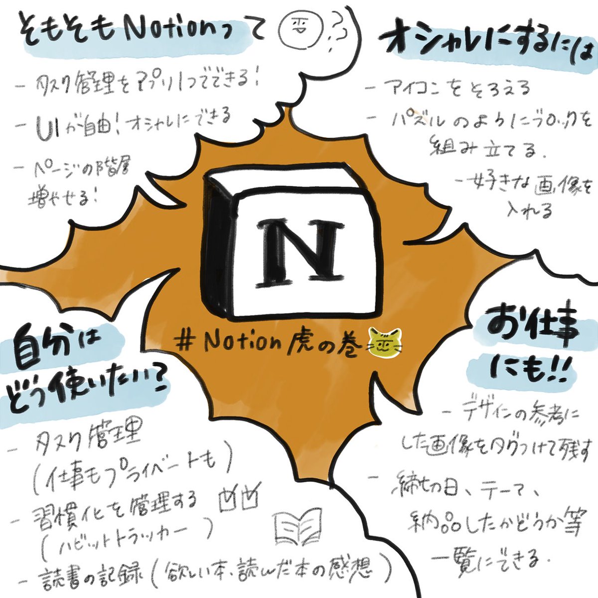 megu90774427's tweet image. わかりやすくて面白いお話やった🙆‍♂️！
使いこなすのはまだまだ先になりそうだけど、自分らしいNotion作ってタスク管理完璧人間になるぞ〜！！
#Notion虎の巻
#notion部