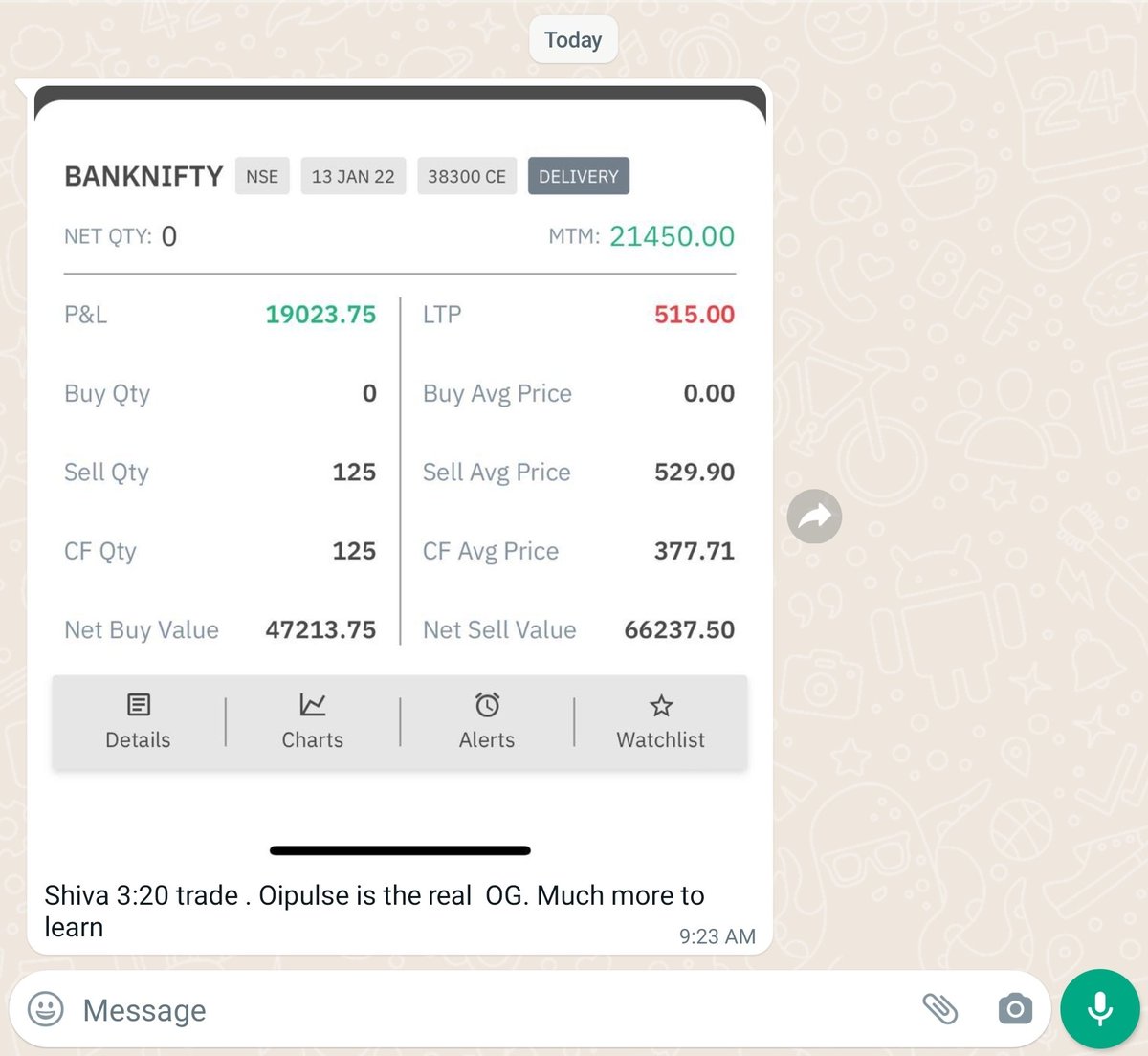 Justsiva123's tweet photo. ๐๐๐ Great To See Some Of Them Finding Their Own Edge Using 320 & Morning Trade Strategy. So Happy For All Of You๐๐๐
#320Strategy
https://t.co/kvqvIkyxE3
@OiPulse https://t.co/2ARderu8EM