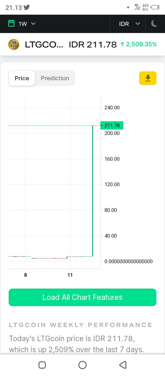 LTGcoin tweet media