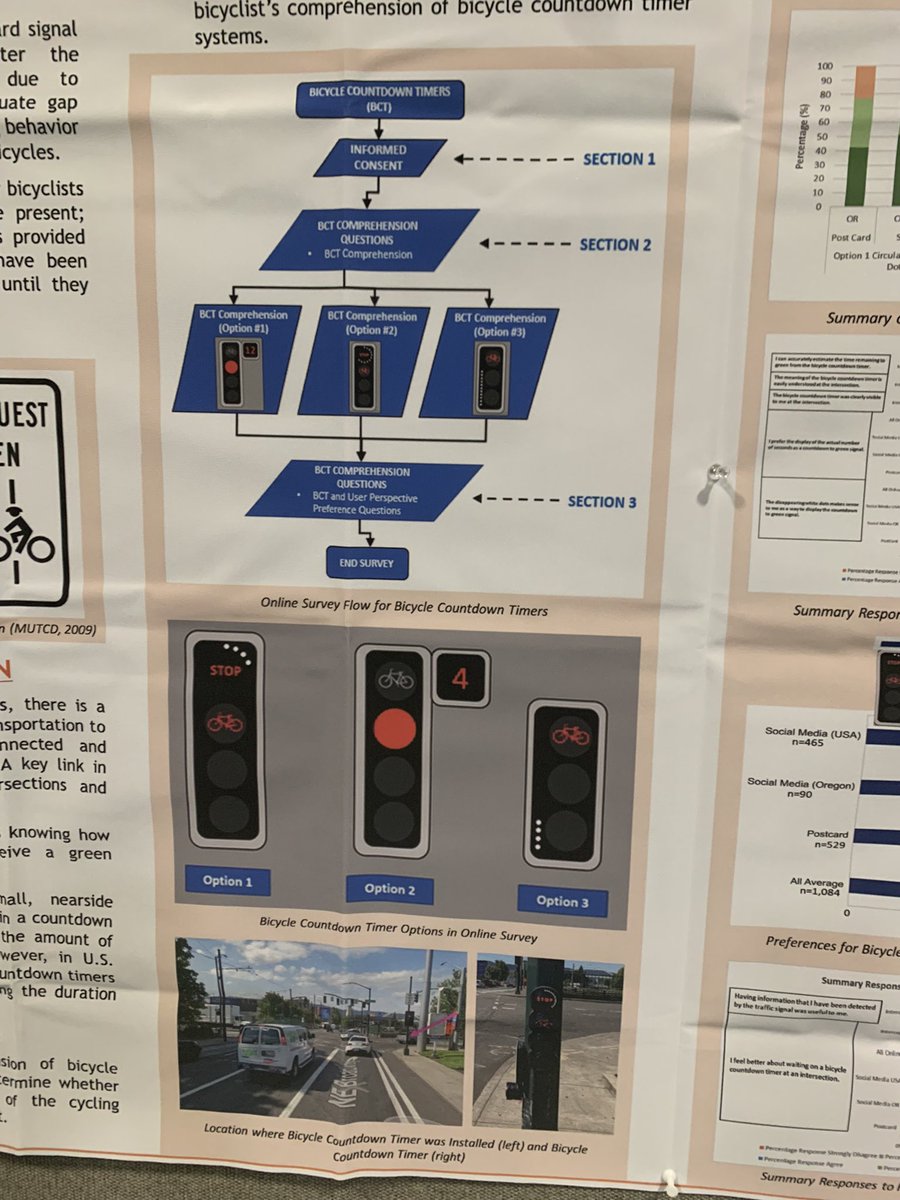 Peter Koonce (@pkoonce) on Twitter photo Bicycle signal countdown shows Portland moving in the right direction for acceptance in the US, thanks to <a href="/OregonDOT/">OregonDOT</a> research for funding SPR 825 <a href="/Cycling_Embassy/">Dutch Cycling Embassy</a> <a href="/d_cobb88/">Douglas Cobb</a> <a href="/hisham_jashami/">Hisham Jashami, PhD, RSP1</a> <a href="/dshurwitz/">David Hurwitz</a> @sirishak @CMonsere #TRBAM Bicycle signal countdown shows Portland moving in the right direction for acceptance in the US, thanks to <a href="/OregonDOT/">OregonDOT</a> research for funding SPR 825 <a href="/Cycling_Embassy/">Dutch Cycling Embassy</a> <a href="/d_cobb88/">Douglas Cobb</a> <a href="/hisham_jashami/">Hisham Jashami, PhD, RSP1</a> <a href="/dshurwitz/">David Hurwitz</a> @sirishak @CMonsere #TRBAM