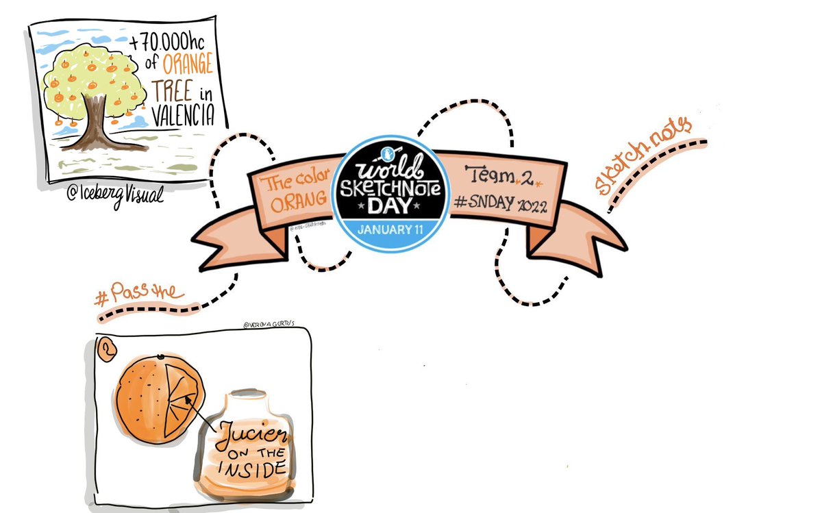 IcebergVisual's tweet photo. @VerenaGorris @barabille @PTSketchNote Who is NEXT??? Here is my contribution to #snday2022 #passme https://t.co/4Q6QGcqo2M
