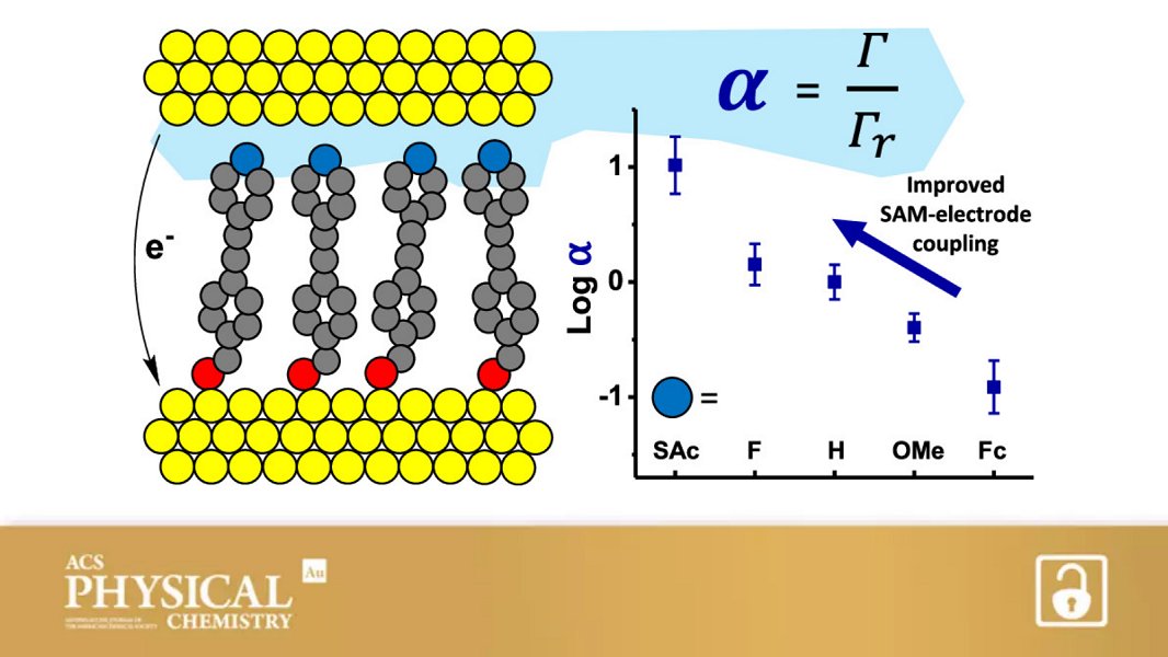 The Journal of Physical Chemistry (@jphyschem) on Twitter photo Empirical Parameter to Compare Molecule–Electrode Interfaces in Large-Area Molecular Junctions
By Ryan Chiechi, Stephen Hofmann et al <a href="/TheHofmannGroup/">TheHofmannGroup</a> @StratinghInst <a href="/Cambridge_Eng/">Engineering Dept</a>
Open access in ACS Physical Chemistry Au 👉 go.acs.org/7v Empirical Parameter to Compare Molecule–Electrode Interfaces in Large-Area Molecular Junctions
By Ryan Chiechi, Stephen Hofmann et al <a href="/TheHofmannGroup/">TheHofmannGroup</a> @StratinghInst <a href="/Cambridge_Eng/">Engineering Dept</a>
Open access in ACS Physical Chemistry Au 👉 go.acs.org/7v