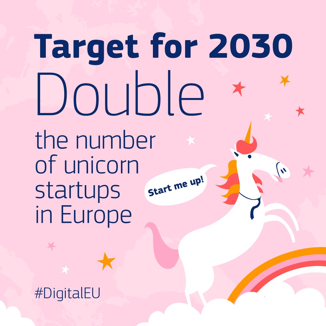 DigitalEU's tweet photo. #DigitalDecade target 3⃣

Startups are not only 🗝️for the green &amp; digital transition, but also to ensure Europe's leadership in innovation.

Now there are 122 🦄 startups in 🇪🇺, by 2030 we want twice as much by growing scale ups &amp; financing. 

Check out more 👇