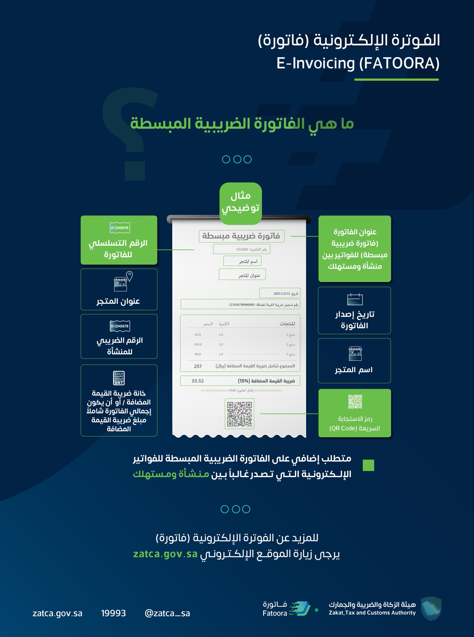  الفوترة الإلكترونية