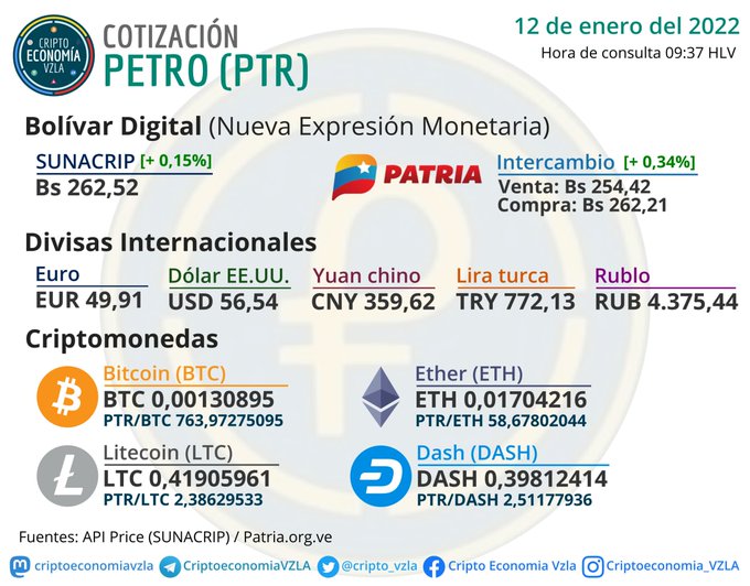 Brasil - Venezuela crisis economica - Página 39 FI6YBQsWYAAI-31?format=jpg&name=small