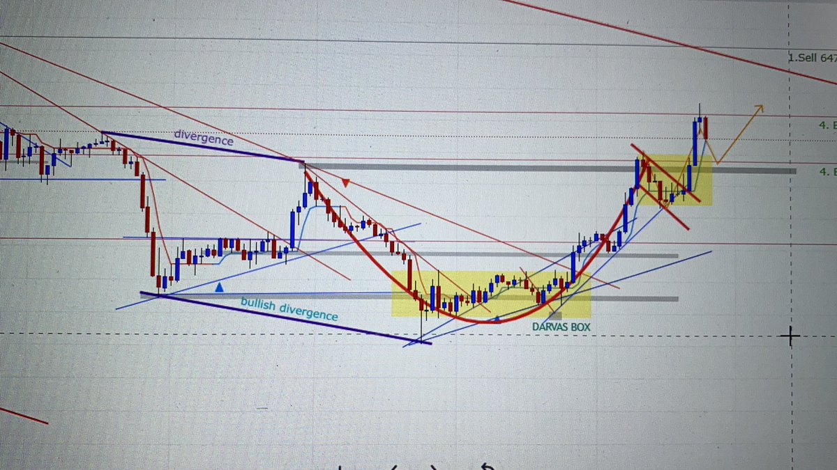 8neruson's tweet image. Oh! Cup&amp;amp;handle! Go $GALA