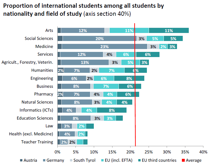 sozialerhebung's tweet photo. The central results of the last Austrian Student Social Survey have now also been published in English. 

https://t.co/WLKXyBGQOJ https://t.co/lUE0ADZCXN