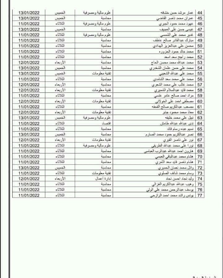 قوات الشمال موجوده  داخل الجنوب 
كيف نقاتل بالنيابه عنهم بالشمال 
اكثر من ٤٠٠ شهيد واكثر من ١٠٠٠ جريح جنوبي سقطو في تحرير مديريات بيحان و ٧٧ وظيفة جديدة في البنك المركزي عدن للشماليين لم يعلم اي احد متى اعلن التقدم لها وكيف حدثت المفاضلة وكيف تم القبول