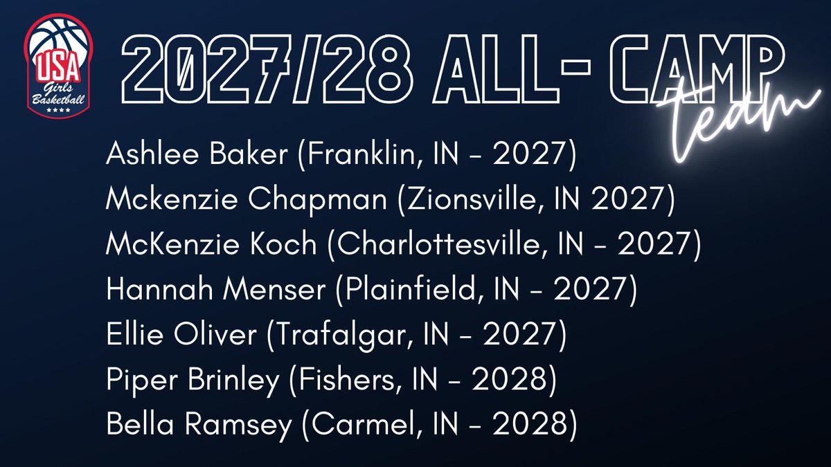 Brandon Clay College Recruiting #BClayRecruiting

“150+ college placements since 2015.”

🚨MEMBER UPDATE🚨

‘27 G Kenzie Koch (IN) went off at the <a href="/USAGirlsHoops/">USA Girls Basketball</a> Camp. She’s got next in the Midwest. They took notice.

PROGRAM INFO peachstatebasketball.com/brandon-clay-c… <a href="/natjmorse/">Natalie Morse</a> <a href="/ryan_ryaaoliv/">Ryan Oliver</a>