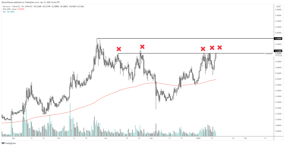 Altcoin Sherpa tweet media