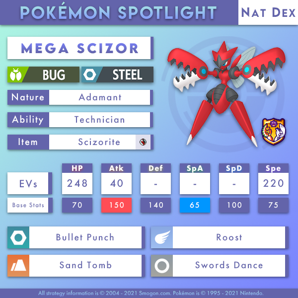 Smogon University on X: With OLT in full force and the departure of  Cinderace and Magearna, OU has once again adapted! Are you disappointed  Zarude didn't make the cut or excited that