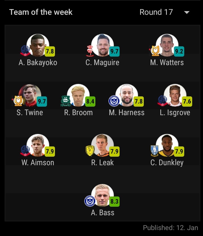 LeoneFootball's tweet photo. Bolton striker Amadou Bakayoko 🇸🇱has been named in @sofascore's League One team of the week

Never. In. Doubt. https://t.co/5wIT92nouN