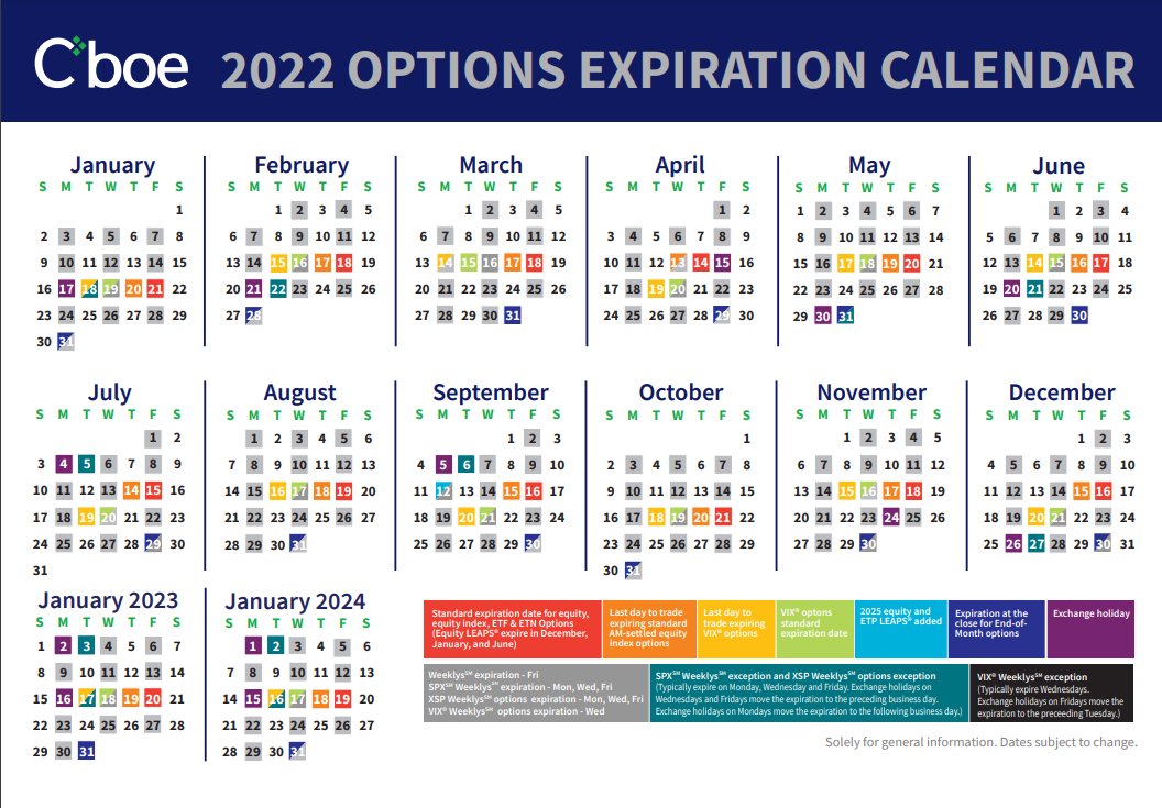 Options Expiration Calendar 2022 Vance Harwood On Twitter: "2022 Option Expiration Calendars From Occ And  Cboe Https://T.co/8Zr7C0W6Wo Https://T.co/1Ldsmwkecq" / Twitter