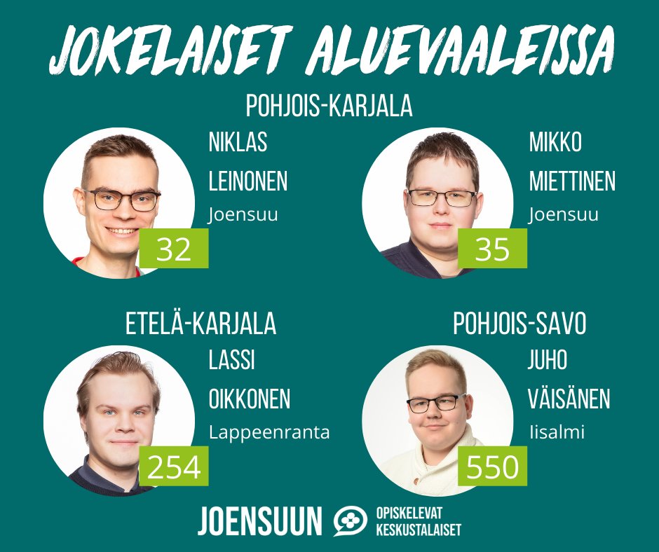 JOKEN #aluevaalit ehdokkaat <a href="/niklas_leinonen/">Niklas Leinonen</a>, <a href="/01miki10/">Mikko J. Miettinen</a>, <a href="/lassioikkonen/">lassioikkonen</a> ja <a href="/juho_vaisanen/">Juho Väisänen 🇺🇦</a>.