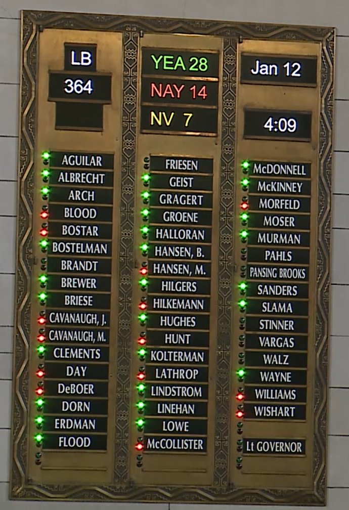 standforschools's tweet photo. #LB364 cloture motion failed. Privatization proponents needed 33 yeas, got 28.
We're grateful to the senators who stood strong for Nebraskans and their #publicschools. Now let's work to advance evidence-based policy solutions proven to promote equity and help all kids! https://t.co/1gdv6NXznP