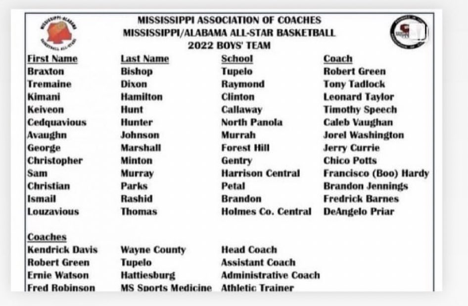 Congratulations Kimani Hamilton @Mani5xx and ALL for your selection to the 2022 Mississippi/Alabama All-Star Basketball game!