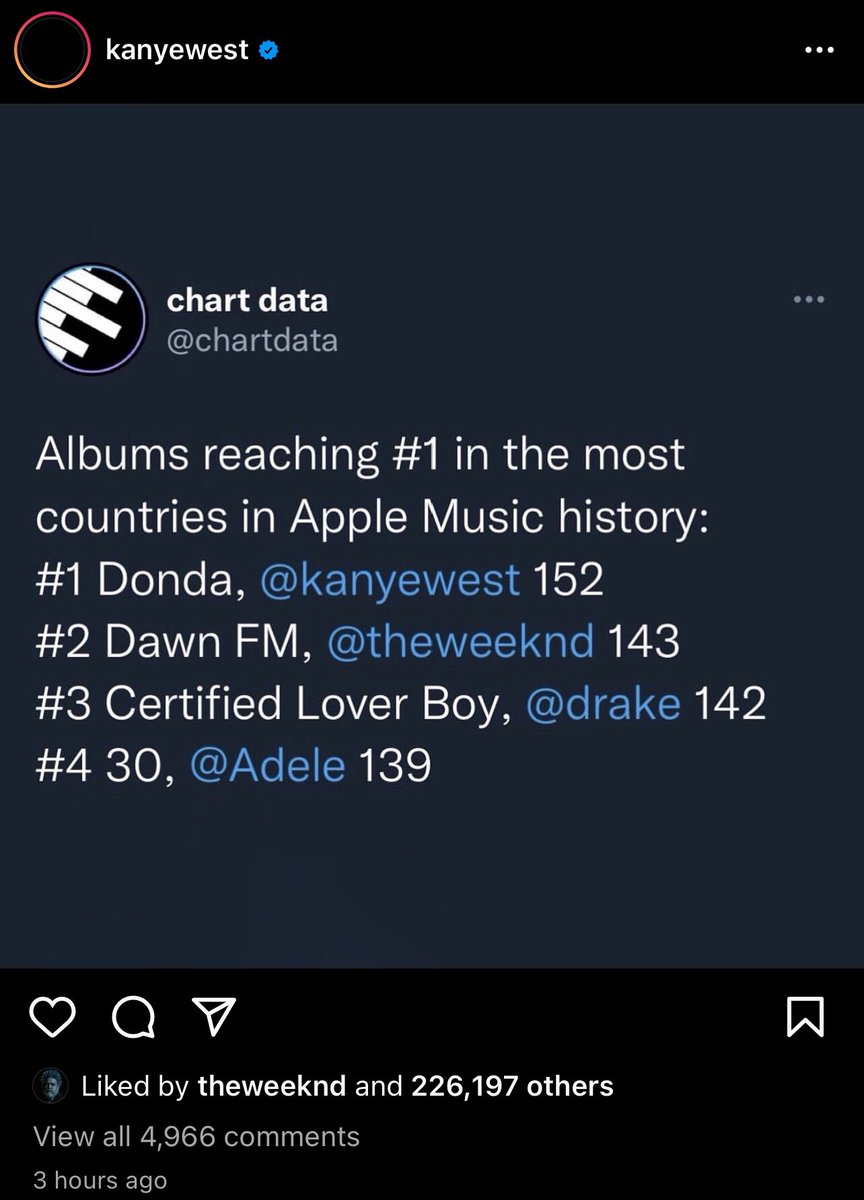 yzyupdates's tweet photo. The Weeknd liked Kanye’s Instagram post https://t.co/PjSfyZF7nt