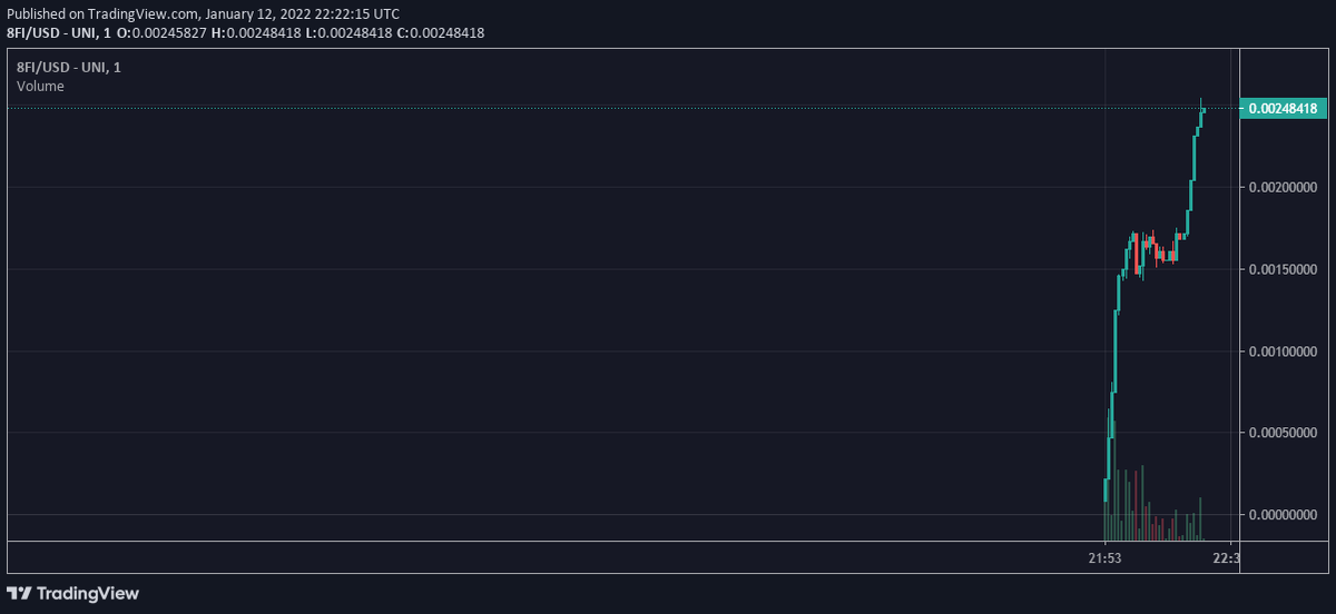 hohkelty's tweet photo. $8FI go to MOON: https://t.co/7iKt7Uu48L

hopefully DAPP update soon #ETH #8fi https://t.co/rQxVnLsfwe
