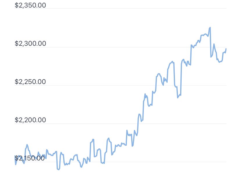 ScloksY's tweet photo. Market finally moving up so i can b happy again. Hope u guys bought some dips and earn those percentages. Also seeing sum movements up from $TIME, hope it keeps going that way. REMENBER  Wonderland stackers will be awarded due $TIME, just keep hodling #ToTheMoon💰📈 https://t.co/7NlvNdZQMy