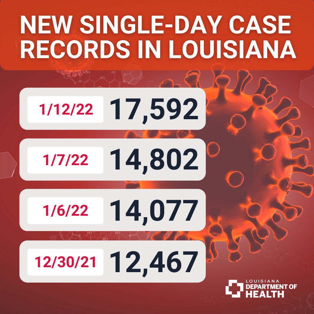 Louisiana Department of Health on Twitter "Today, LDH reports 17,592