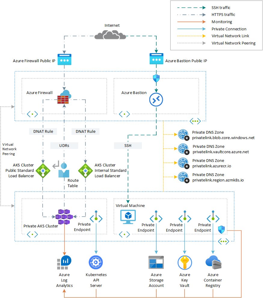 babosbird's tweet photo. Learn how to protect an #AKS cluster with #AzureFirewall by reading https://t.co/5Y1a5XPJE8 article in the #AzureArchitectureCenter
#Azure #Kubernetes #Networking #Firewall https://t.co/USO0ZMLwhp