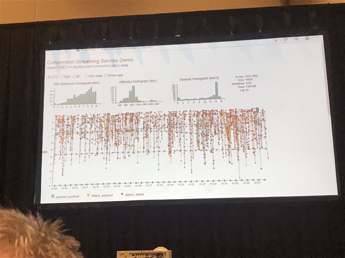 Granttdh's tweet image. Great panel at #SpaceCom2022 on orbital debris. One thought: at a low escape velocity and no atmosphere, after a few hundred rocket landings will there be a cloud of particles around the moon? @moribajah great moderating Job!