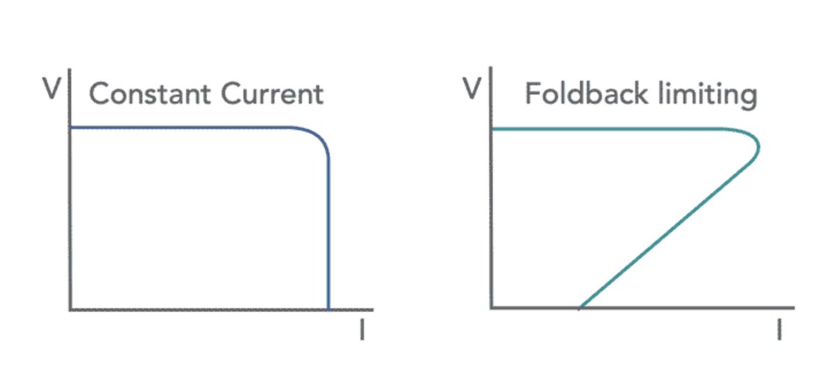 ElecNotes's tweet image. Current limiting is an important aspect if many power supplies. 
#powersupplies #currentlimiting 
electronics-notes.com/articles/analo…