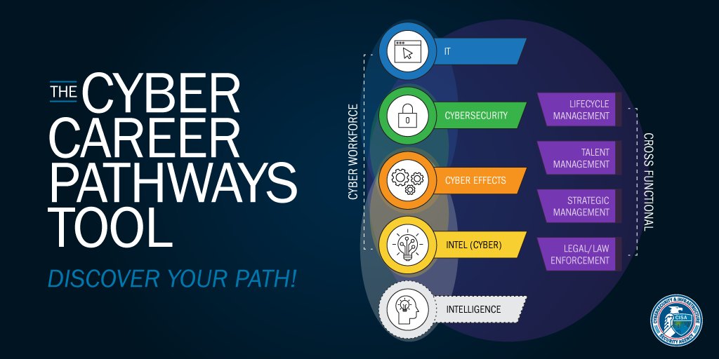 💼 #Cybersecurity pros, are you looking to advance your career? Visit <a href="/CISAgov/">Cybersecurity and Infrastructure Security Agency</a>'s Cyber Career Pathways Tool aligned to <a href="/NISTcyber/">Cybersecurity @ NIST</a>’s NICE Cybersecurity Workforce Framework! Visit go.usa.gov/xAtMx to get started. 
#Careers #Jobs #Skills #WorkforceWednesday #InfoSec