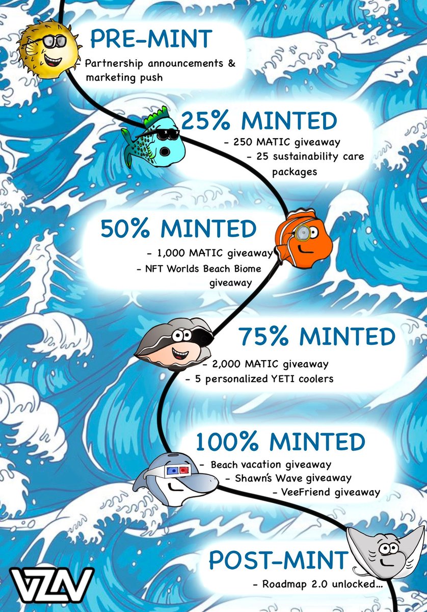 Here it is! Our Mint Roadmap is live! These are the checkpoints and rewards we have set up to be given away throughout our minting process. After 100% we will drop Roadmap 2.0, and get right to work! Very exciting! 

#nftsforgood #savethesea #NFTdrop