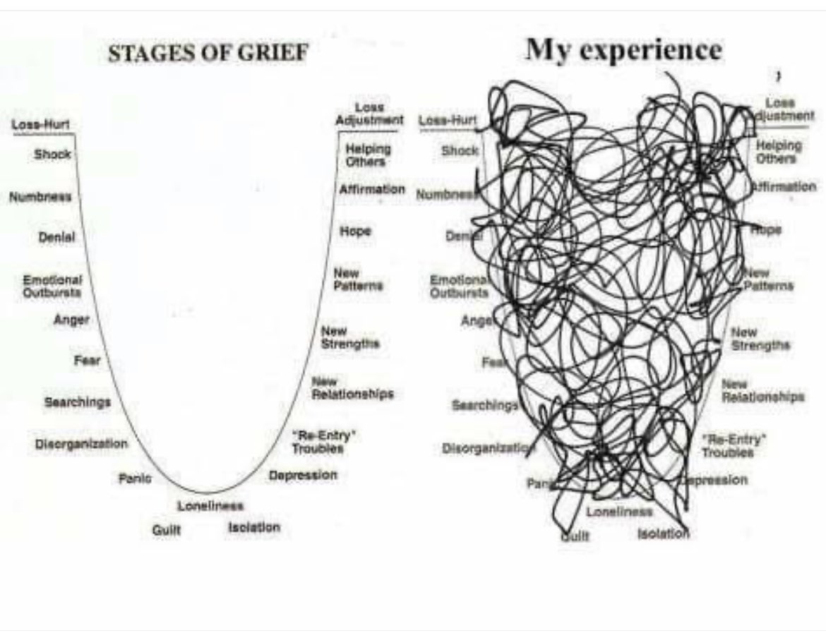 The Good Grief Trust tweet media