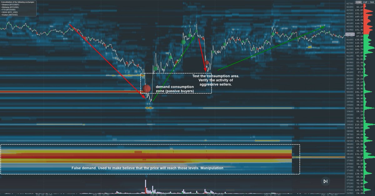 ErnestScalps's tweet image. #BTC
Do you think we have reached the bottom of this correction? I think there is a high probability that this is the case. I leave you my technical analysis, on-chain and derivative (options). In the graphics I expose my points of view.
Can this analysis change? Obviously yes
👇