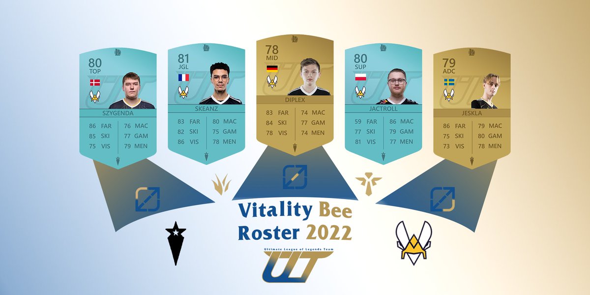 UltimateTeamLoL's tweet photo. Après cette victoire @GameWardTeam, gros match entre la team d'amis @SolaryTV et @TeamVitality.Bee! 

Solary pourront-ils créer la surprise malgré 2 recrues arrivant tout droit de #LEC ?

#SLYWIN #VITWIN #LFL https://t.co/4s7eJvkB5N