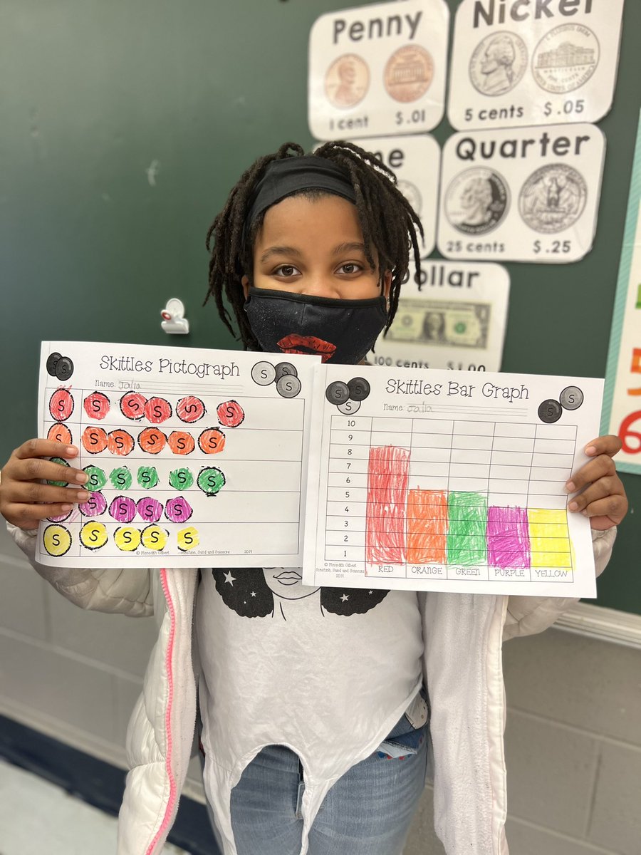 MrsM_Francis's tweet photo. Collecting Skittle data and creating pictographs and bar graphs. Then using the data to compare the categories. 🍬📊 @Pburg_Schools @CSCougars https://t.co/2CJgq5uE4B