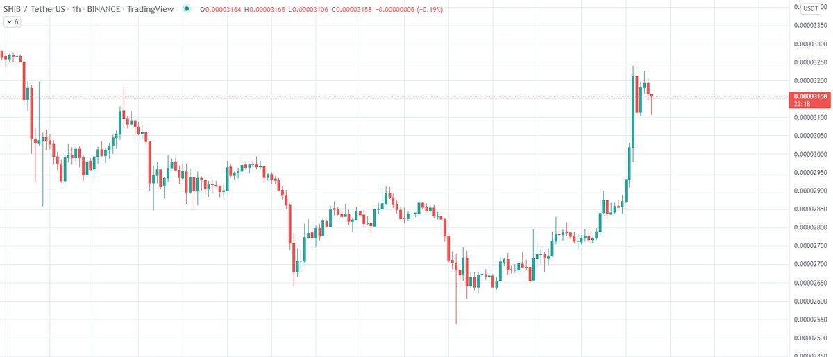 es_tradingview's tweet photo. ¿Vieron al $SHIB? 👀👀

Rumores de Robinhood, otra vez: https://t.co/TPFwnxsdFu https://t.co/n9HDA009fk