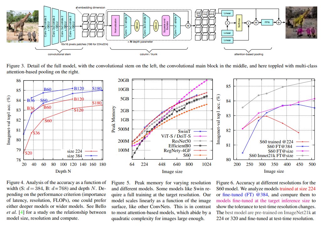 ylecun's tweet image. Another element in the ConvNet / Transformer / Conv+Trans: 
a paper from FAIR-Paris+Sorbonne+Inria using a ConvNet:
- 4 Conv, stride=2, no pooling
- N Res blocks
- 1 transformer block in lieu of the final pooling.
Beats ViT in accuracy, gflops &amp;amp; mem.

arxiv.org/abs/2112.13692