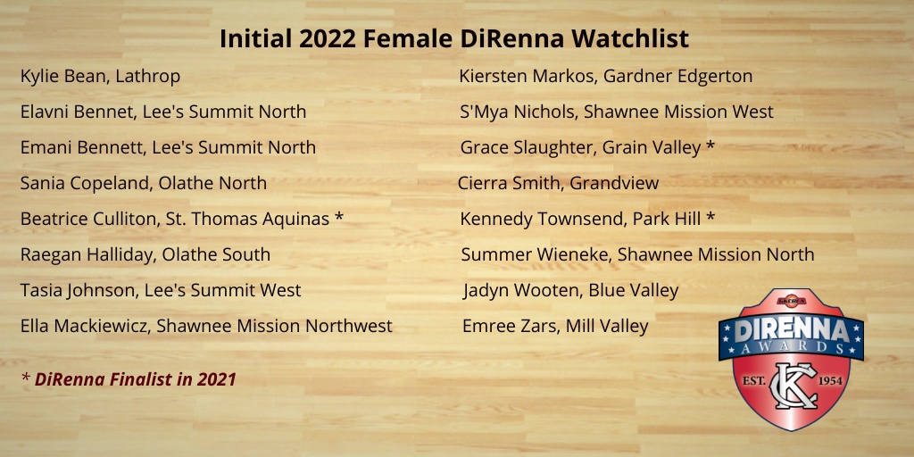 Here is the initial 2022 Female DiRenna Award watchlist